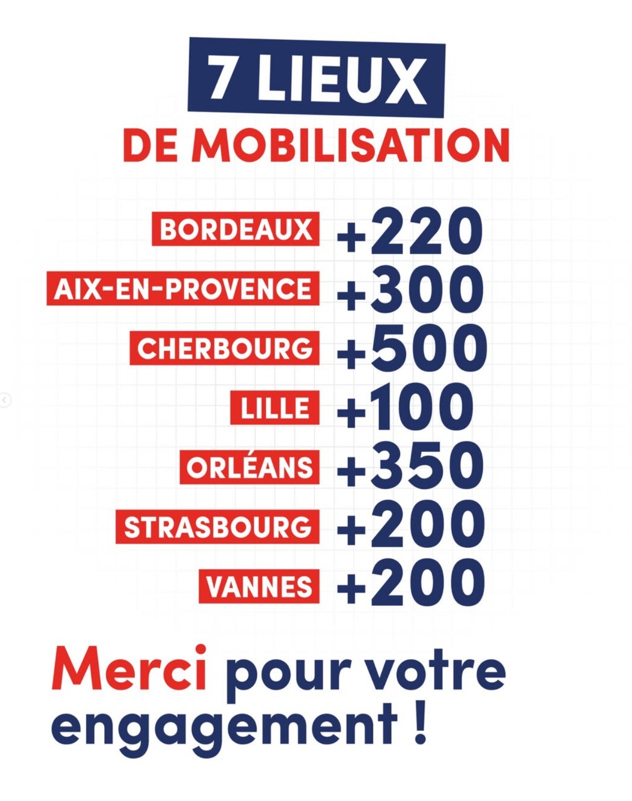 Les chiffres des 7 mobilisations
